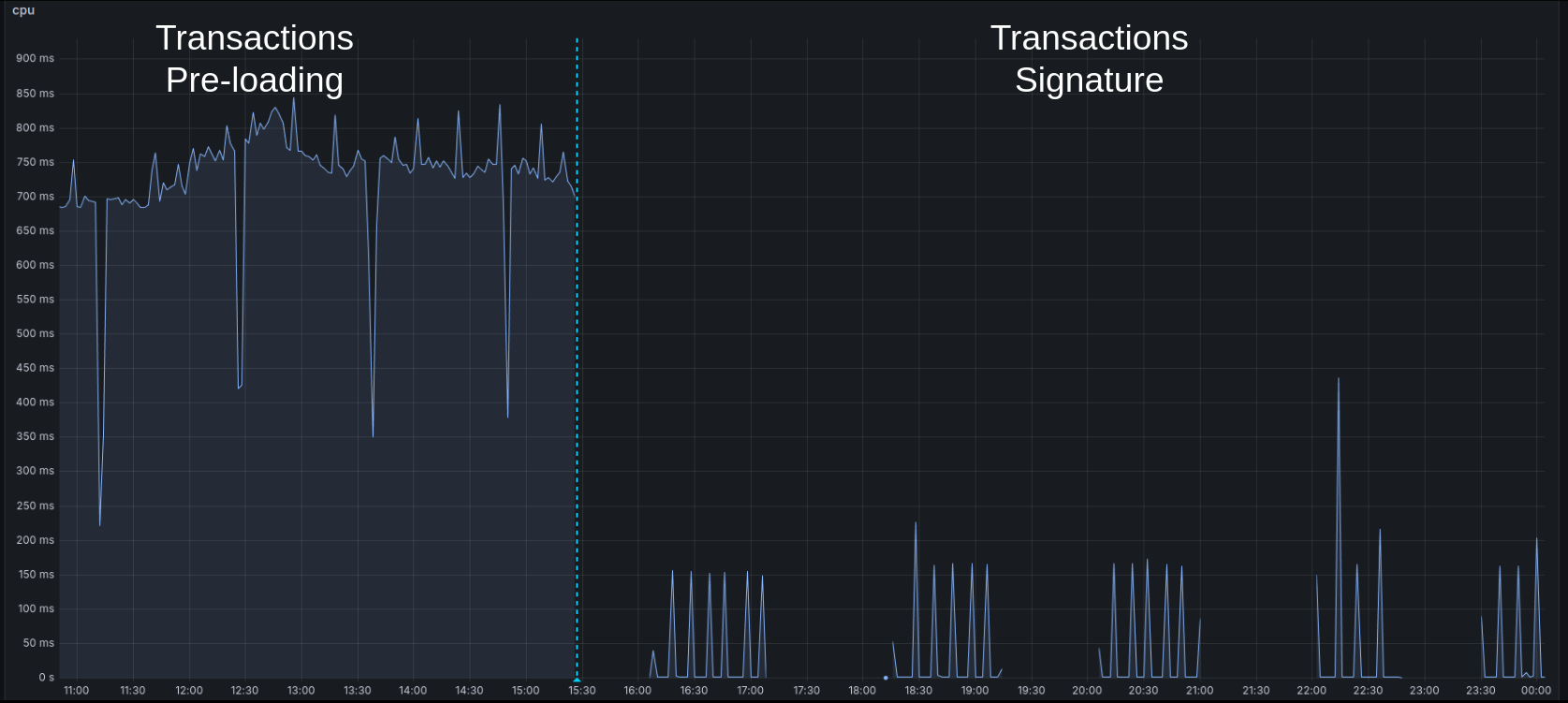 Cardano Transaction Signer CPU