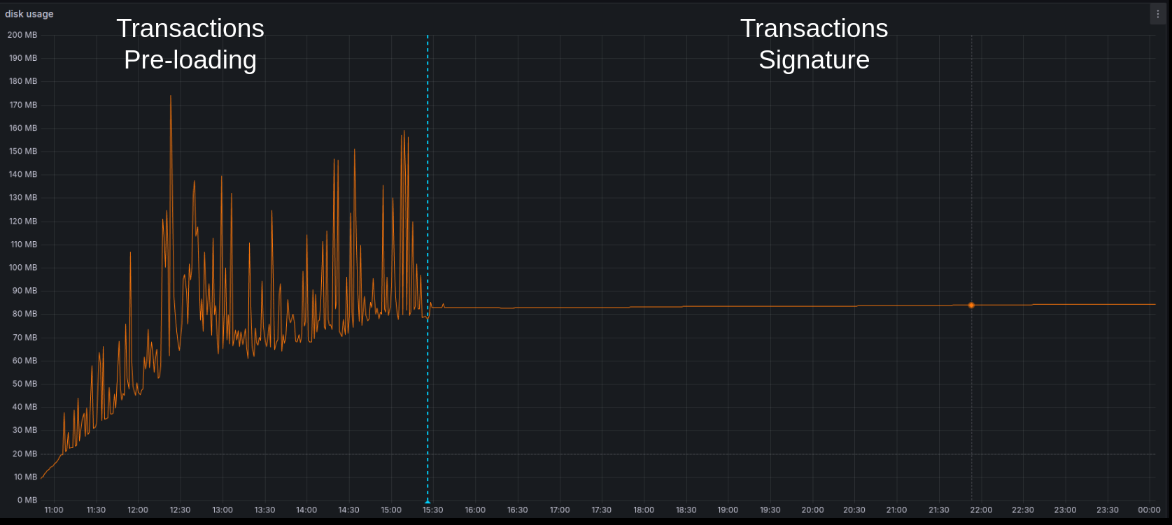 Cardano Transaction Signer CPU