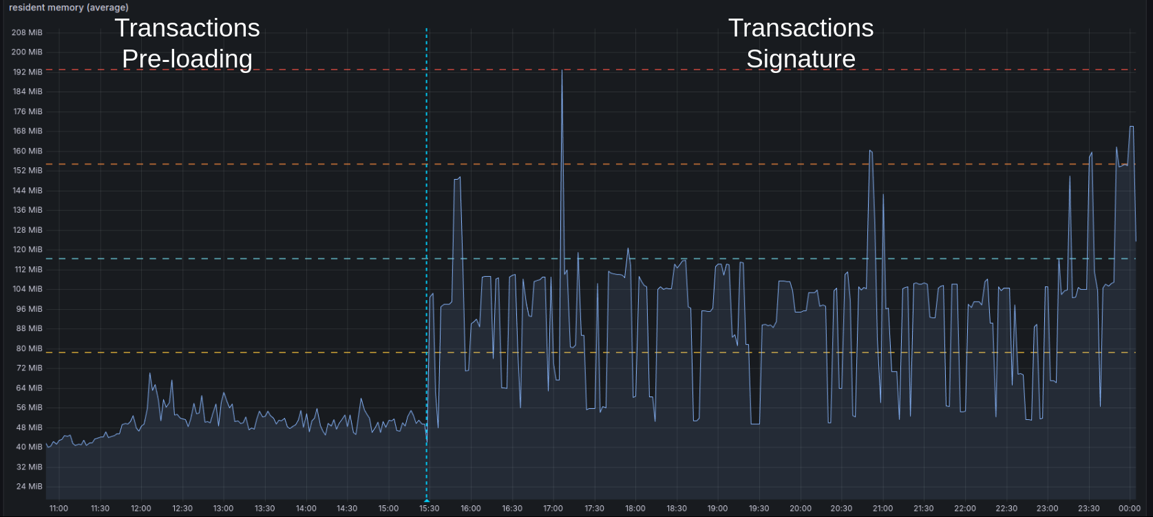 Cardano Transaction Signer CPU