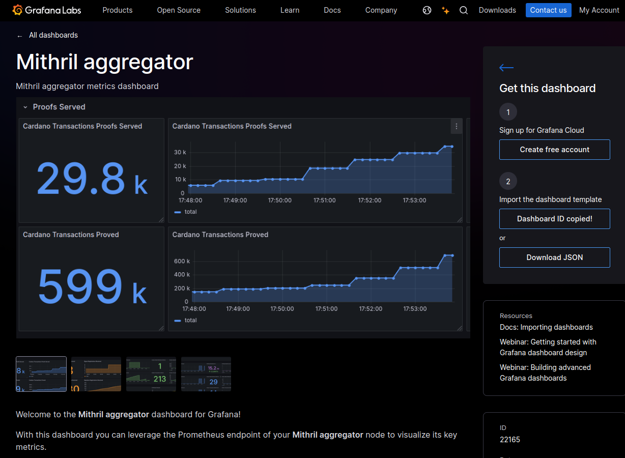 Grafana Dashboard